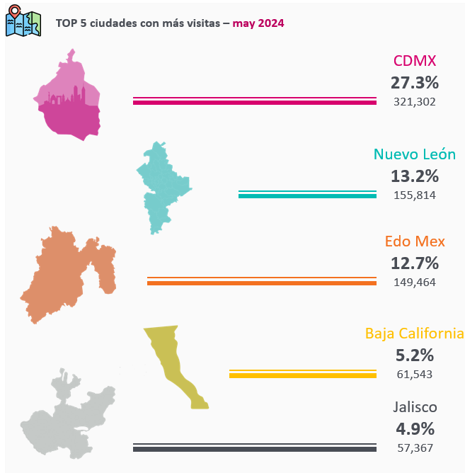 Ciudades izzi